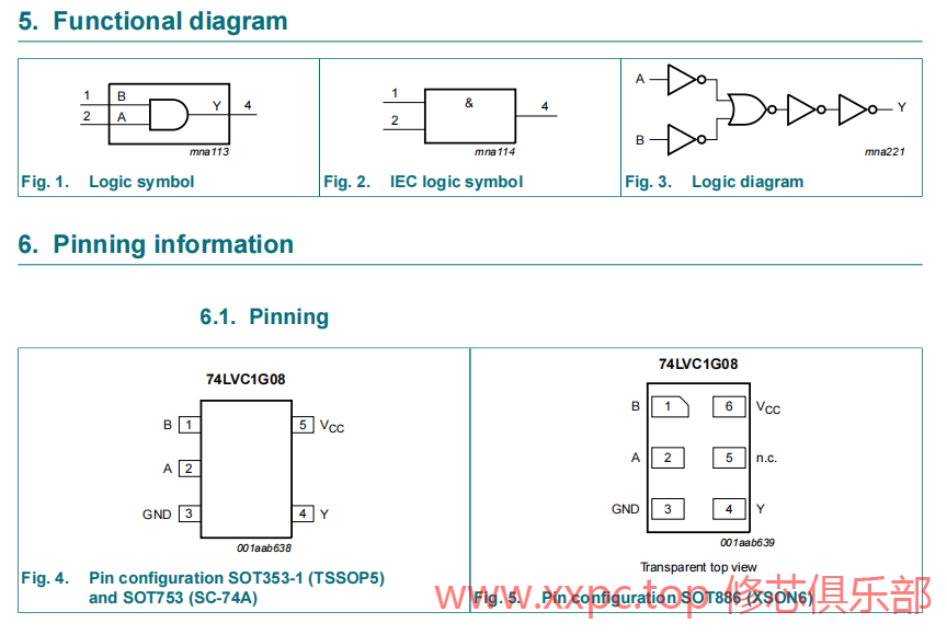 74LVC1G08-Q100.png