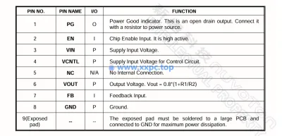 NCT3720S NCT3720S-L 芯片 PDF 手册